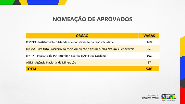 Nomeação de aprovados